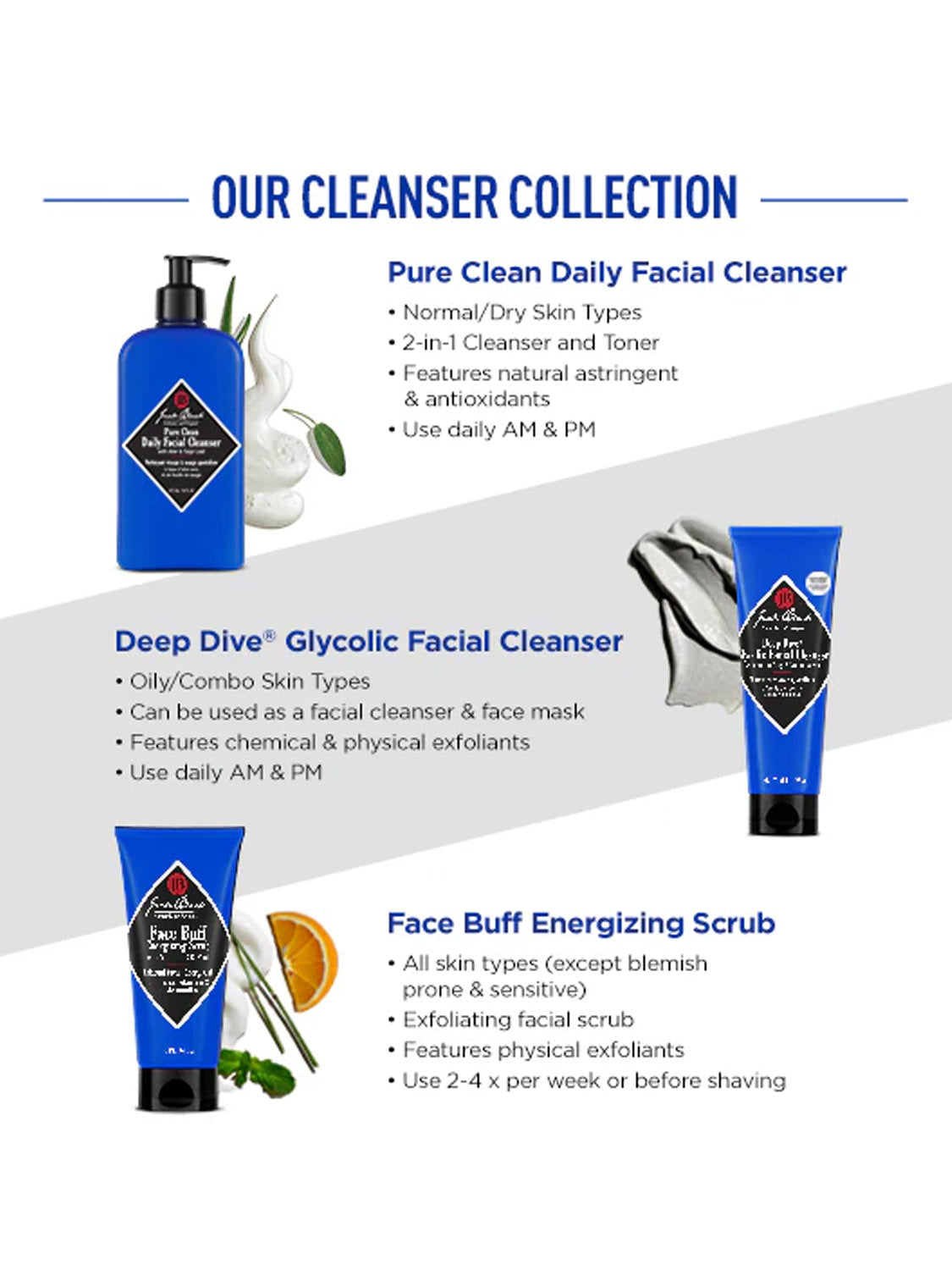 A skincare guide featuring three blue Jack Black Cleanser Collection items—Pure Clean Daily Facial Cleanser 6 oz, Deep Dive Glycolic Facial Cleanser, and Face Buff Energizing Scrub—plus tips for shave-ready skin, ingredients, and usage.