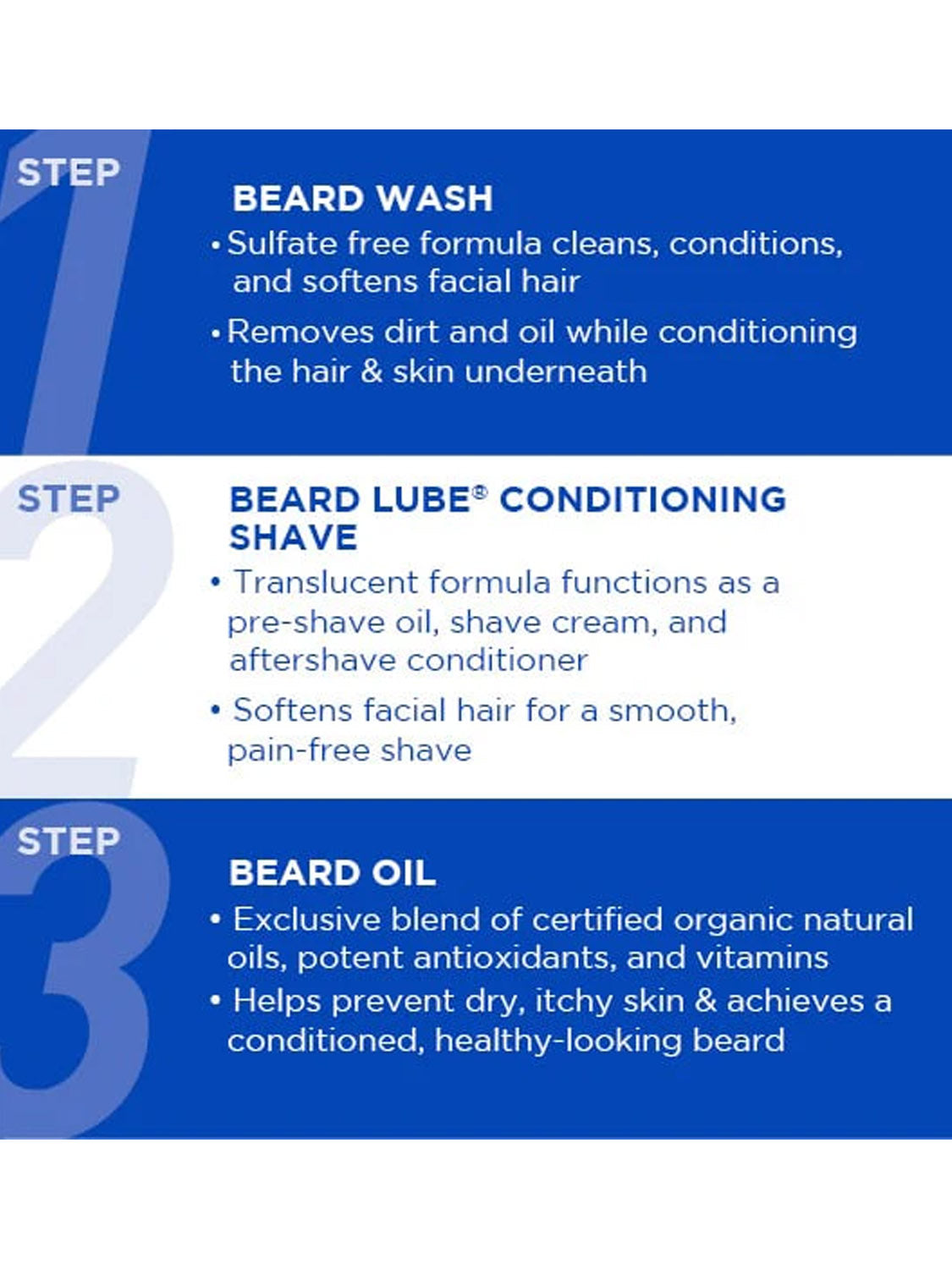 Jack Black Beard Oil: 3-step routine—First, use beard wash to cleanse; second, apply conditioner to soften; third, finish with Jack Black Beard Oil featuring organic oils for moisture and a healthy look. Text appears on a blue background.